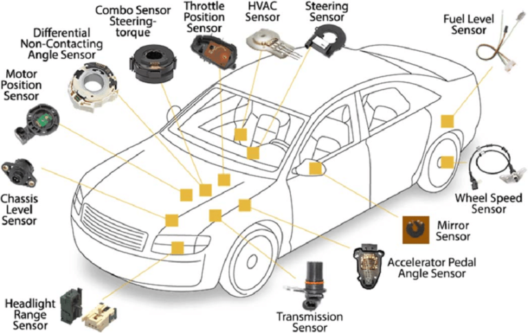 All-the-types-of-sensors-used-in-the-car-12